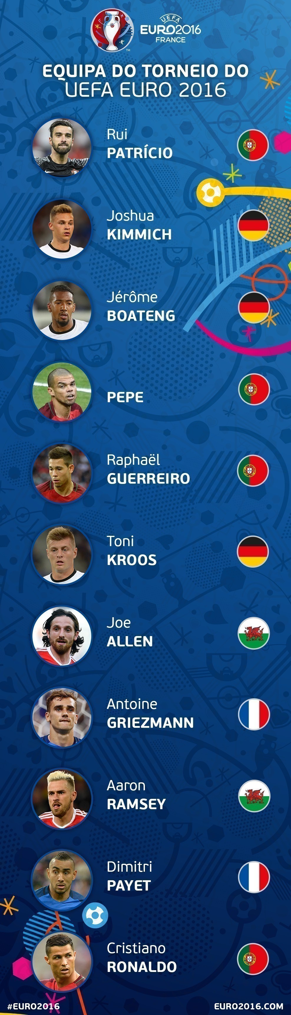 TOTT-Site-version-PT