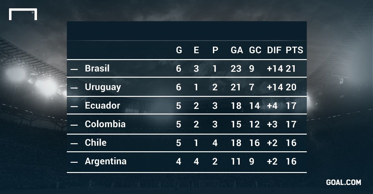 tabla-fifa-bolivia-sancion-gfx_1nestx3ceayarzcpinhnzl2y3