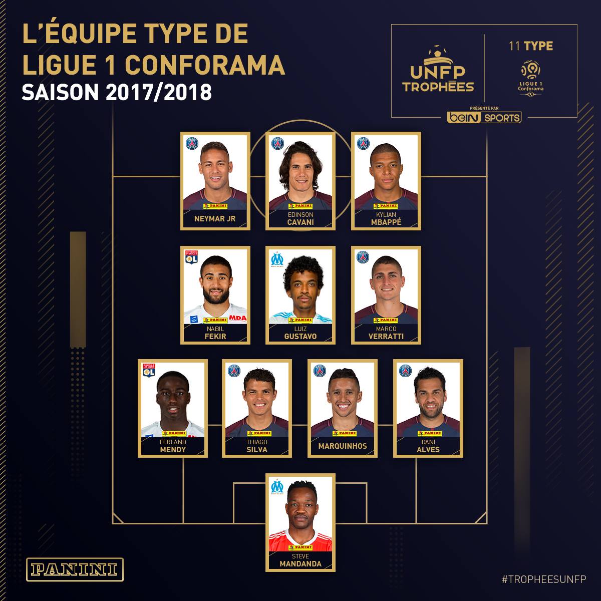 Ligue 1: Os Premiados da Época 2017/2018.