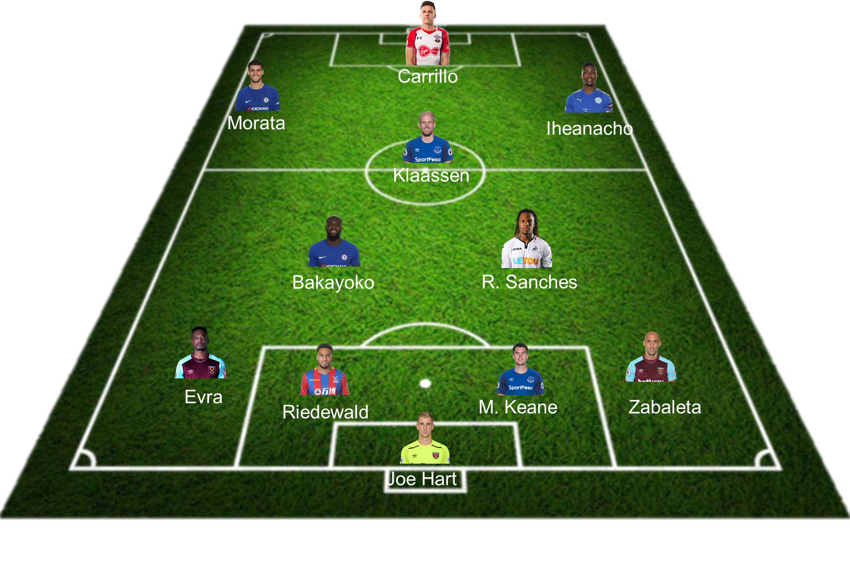 Pior Onze das Transferências da Premier League.