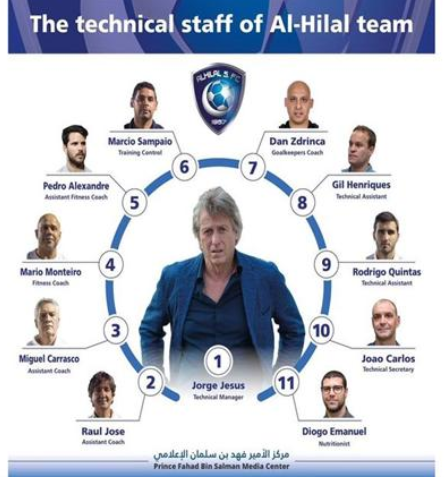 Jorge Jesus conta com 11 elementos na equipa técnica.