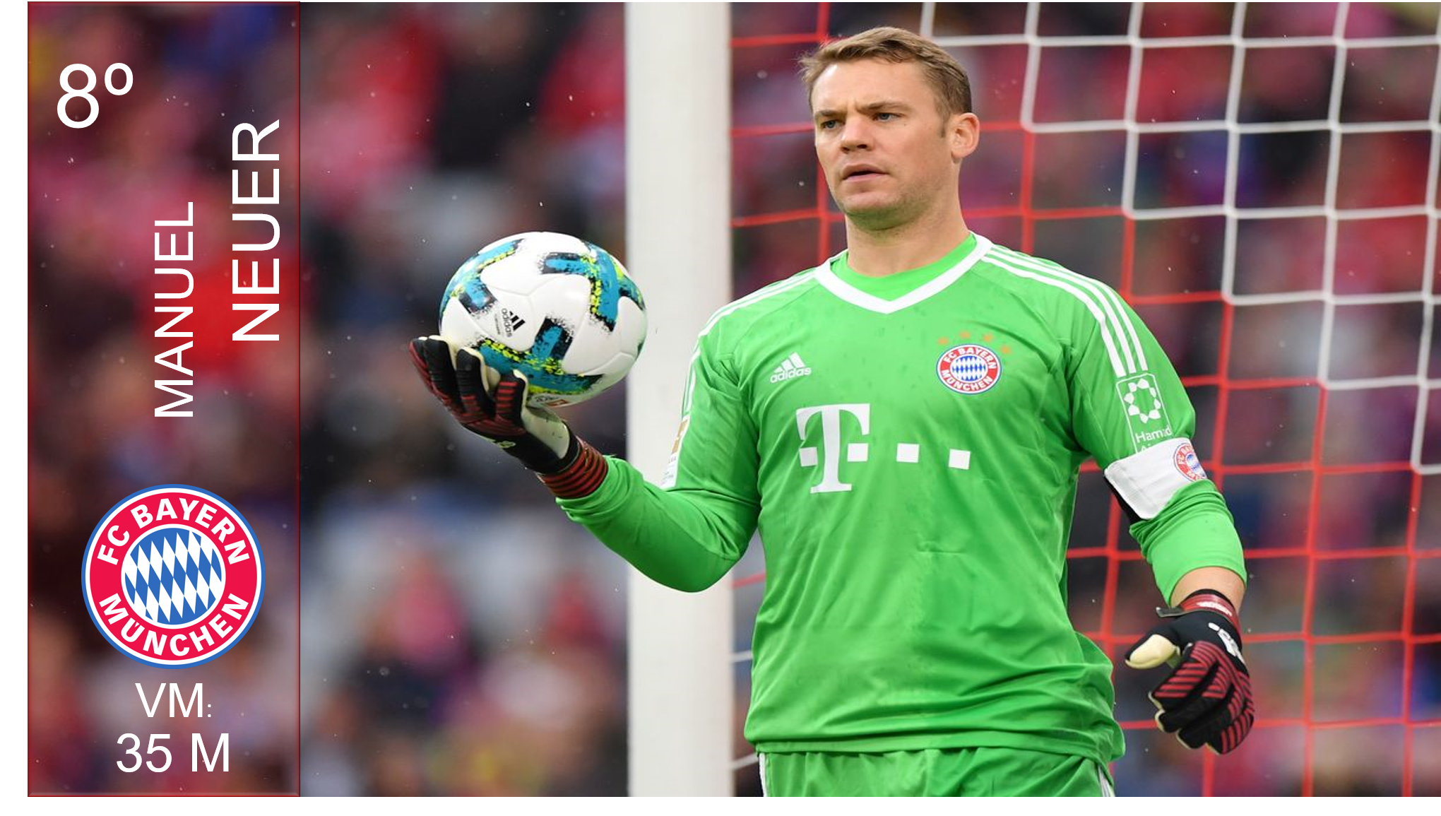 Neuer recusa-se a dar a outro guarda redes a baliza do Bayern Munique!!