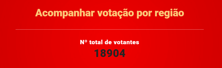 Eleições Benfica