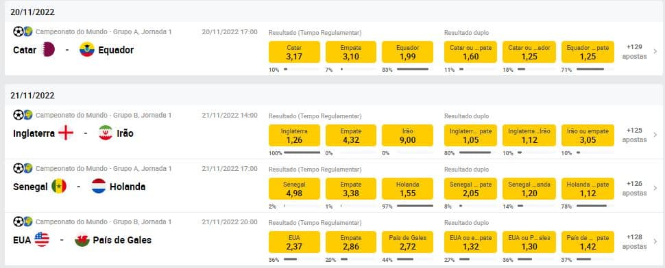 Na Betclic existem boas cotações para Betclic Mundial 2022?