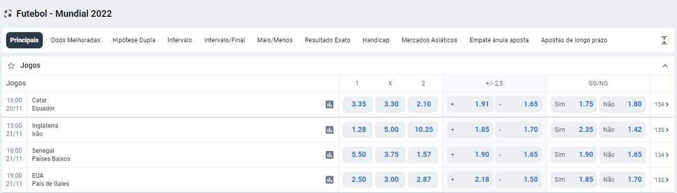 Prepare-se para os melhores jogos que haverá para apostar na Betano Mundial 2022