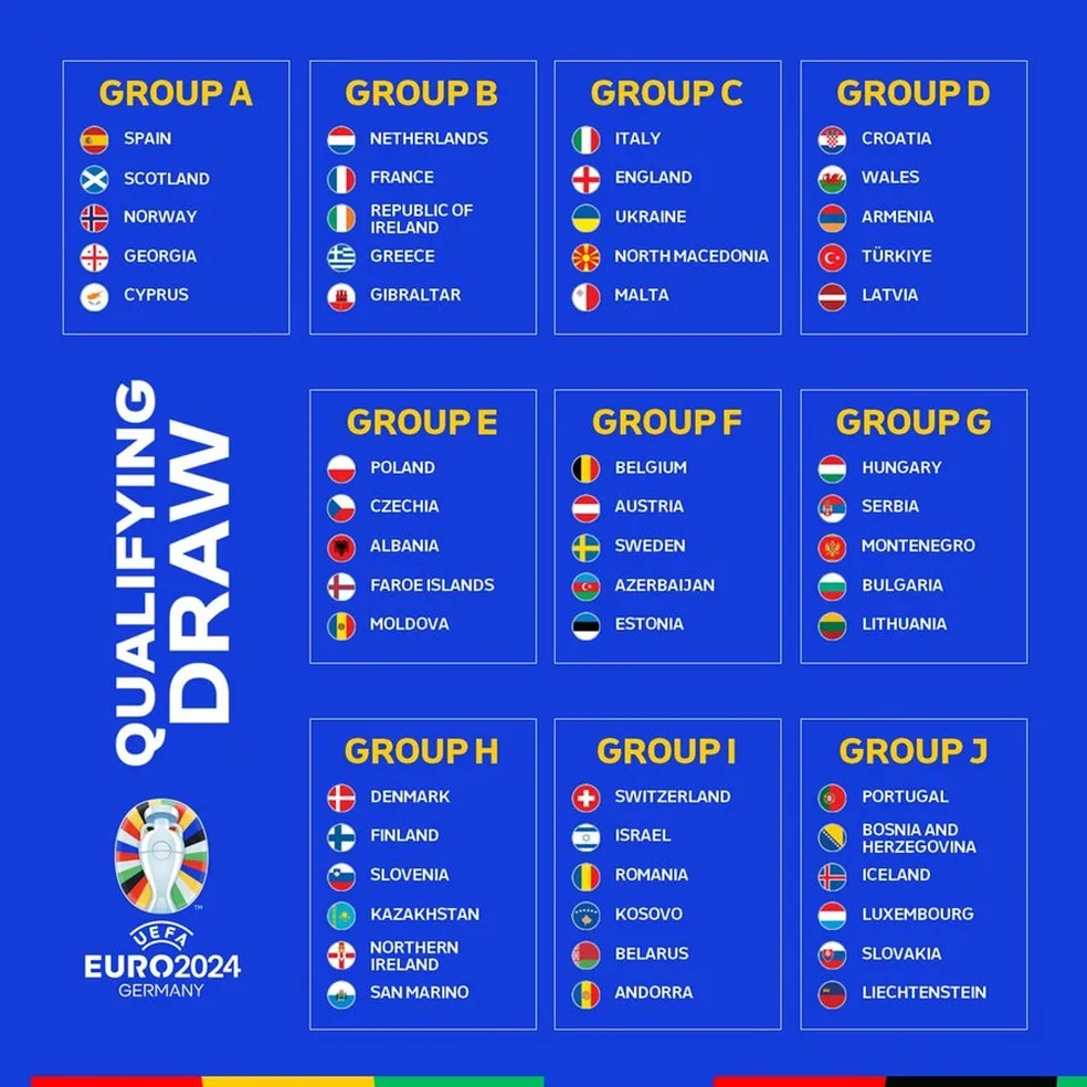 Calendário Euro 2024