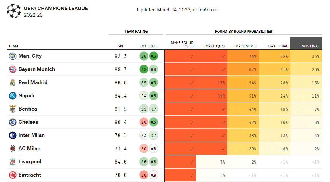 Será o fim das equipas portuguesas na Liga dos Campeões?