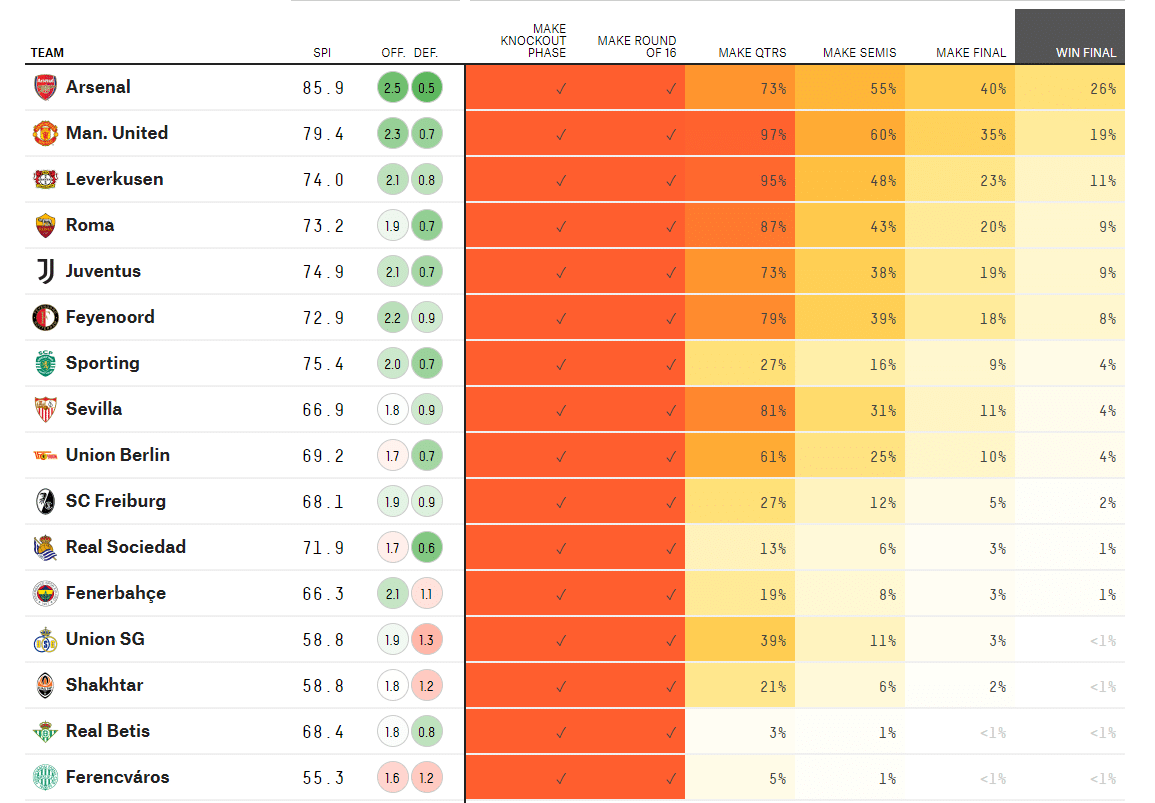 Será o fim das equipas portuguesas na Liga dos Campeões?