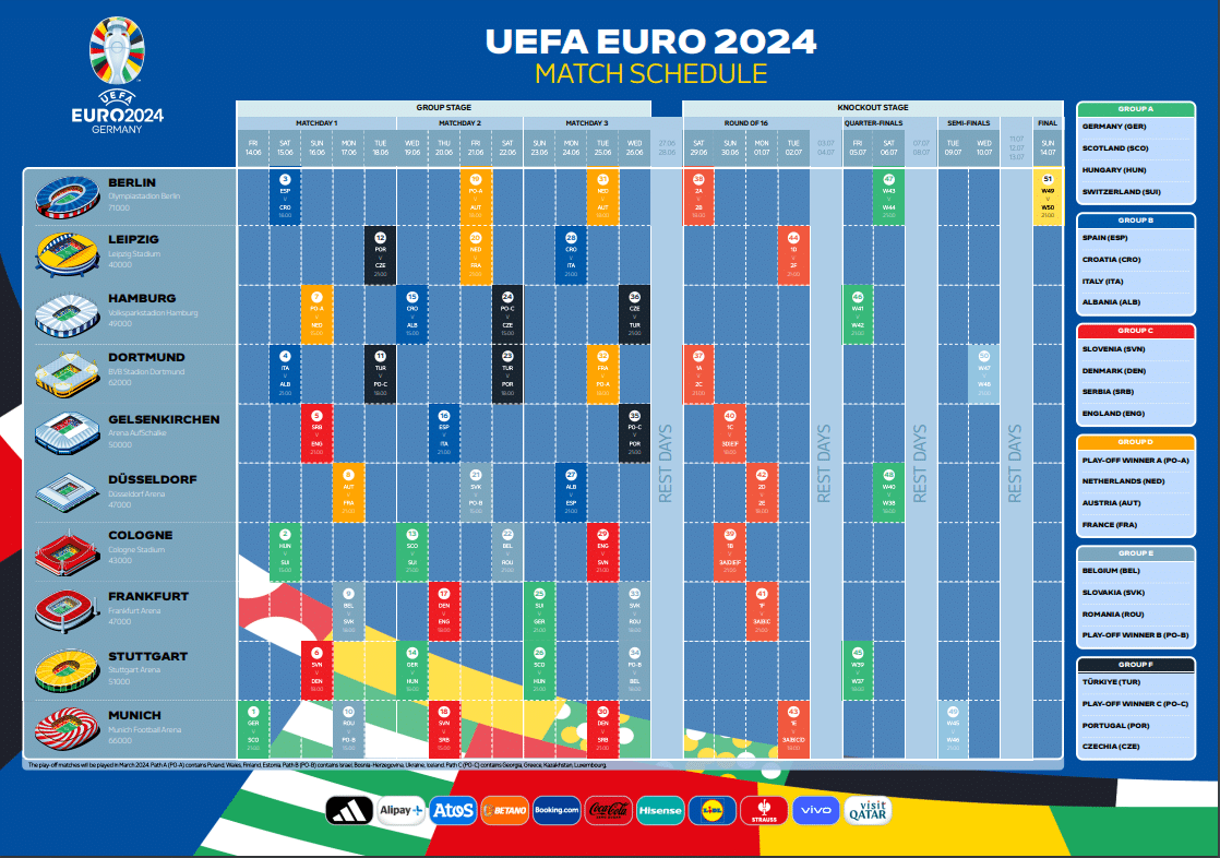 euro 2024